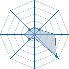 Potentiel de NFC_master