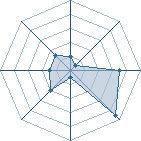 Potentiel de _Kreatory_