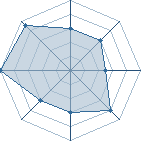 Potentiel de Scaraboune