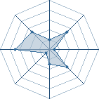 Potentiel de J!raiya