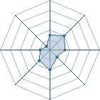 Potentiel de sasuke0903