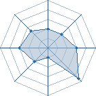 Potentiel de oussama.a