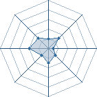 Potentiel de kayasse