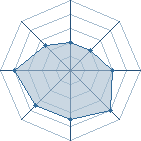 Potentiel de akazora