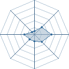 Potentiel de meteorologue