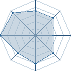 Potentiel de poupeyuna