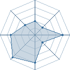 Potentiel de mimodiaaaa