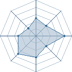 Potentiel de wassim06