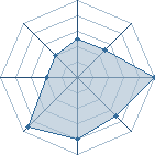 Potentiel de 30jiraiya43