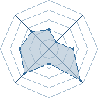 Potentiel de naruto-55