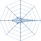 Potentiel de stanthomyoan