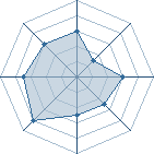 Potentiel de s-c hitsugaya