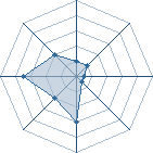 Potentiel de hanabi-sama