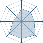 Potentiel de Sasuke_Kill93