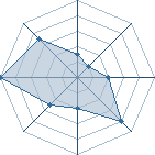 Potentiel de nonolino