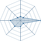 Potentiel de feknous