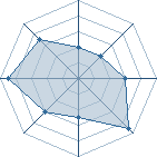 Potentiel de arcmurder