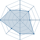 Potentiel de rerei92