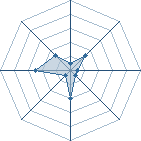 Potentiel de Shokuto Re&iuml;ki