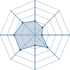 Potentiel de 69naruto69