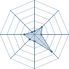 Potentiel de dynastiewar