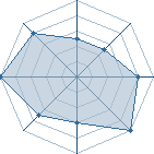 Potentiel de zanmoto