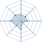 Potentiel de Zabuza02340