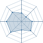 Potentiel de uchiha_tobi