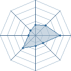 Potentiel de tch&eacute;tch&eacute; sama