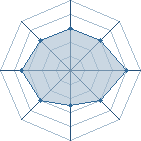 Potentiel de Fukasaku