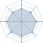 Potentiel de ronaldinho10