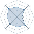 Potentiel de Will-feka