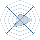 Potentiel de Full Moon