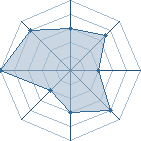 Potentiel de !!!kiba!!!