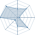 Potentiel de sephirotdevil