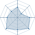 Potentiel de jenesaispas