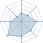 Potentiel de sasuke uchi 7