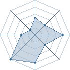 Potentiel de Tre_Cool