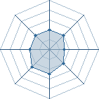 Potentiel de tenten du 77