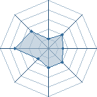 Potentiel de the killer 2