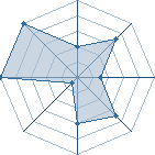 Potentiel de [Hachibi]