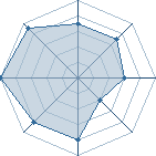Potentiel de Dark_lycos