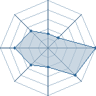 Potentiel de 666itachi1992