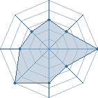 Potentiel de non tkt pa