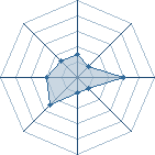 Potentiel de hannibalC