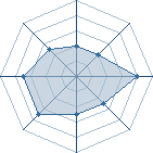 Potentiel de exodnaruto