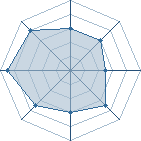 Potentiel de kimidu69