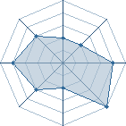 Potentiel de 00wambo00