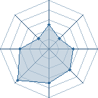 Potentiel de Sangofrab