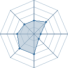 Potentiel de dada2625